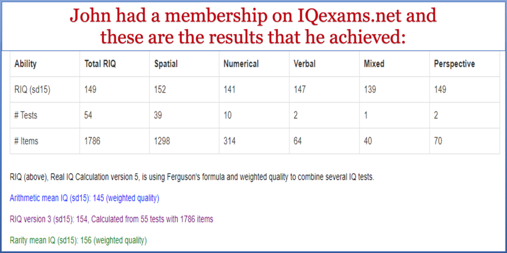 JUC membership on IQexams.net and the results that he achieved.