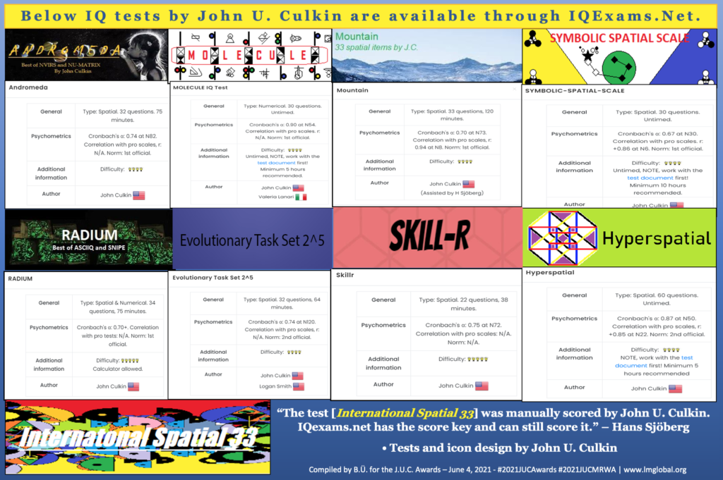 JUC IQ Test Icons and info of the Tests on IQExams.Net