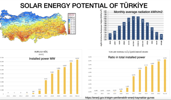 POTENTIALS OF RENEWABLE ENERGY IN TÜRKİYE AND ARCHITECTURAL PRACTICES