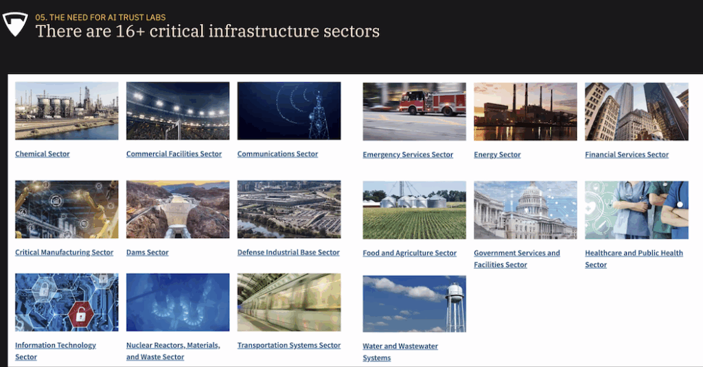 Charles Fracchia, CEO, Black Mesa, Keynote Address. Slide: "There are 16+ critical infrastructure sectors" presented at the LMGlobal.Org's panel.